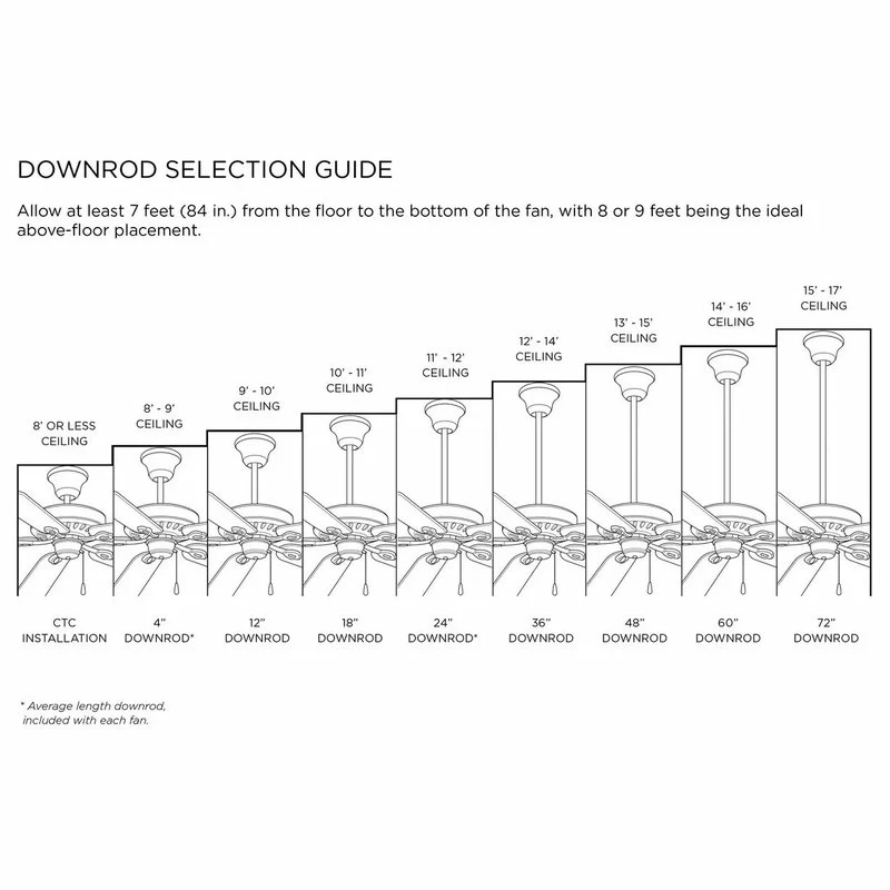 Cheapest 🔔 Progress Lighting Springer 60 Inch 12 Blade Ceiling Fan In Architectural Bronze 🤩 12 Cheapest 🔔 Progress Lighting Springer 60 Inch 12 Blade Ceiling Fan In Architectural Bronze 🤩 - Image 12