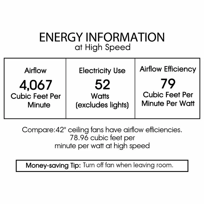 Brand new π Warehouse Of Tiffany, Inc Aequor 1-Light Glass And Crystal 5-Blade 42-Inch Pear Black Ceiling Fan π 4 Brand new π Warehouse Of Tiffany, Inc Aequor 1-Light Glass And Crystal 5-Blade 42-Inch Pear Black Ceiling Fan π - Image 4
