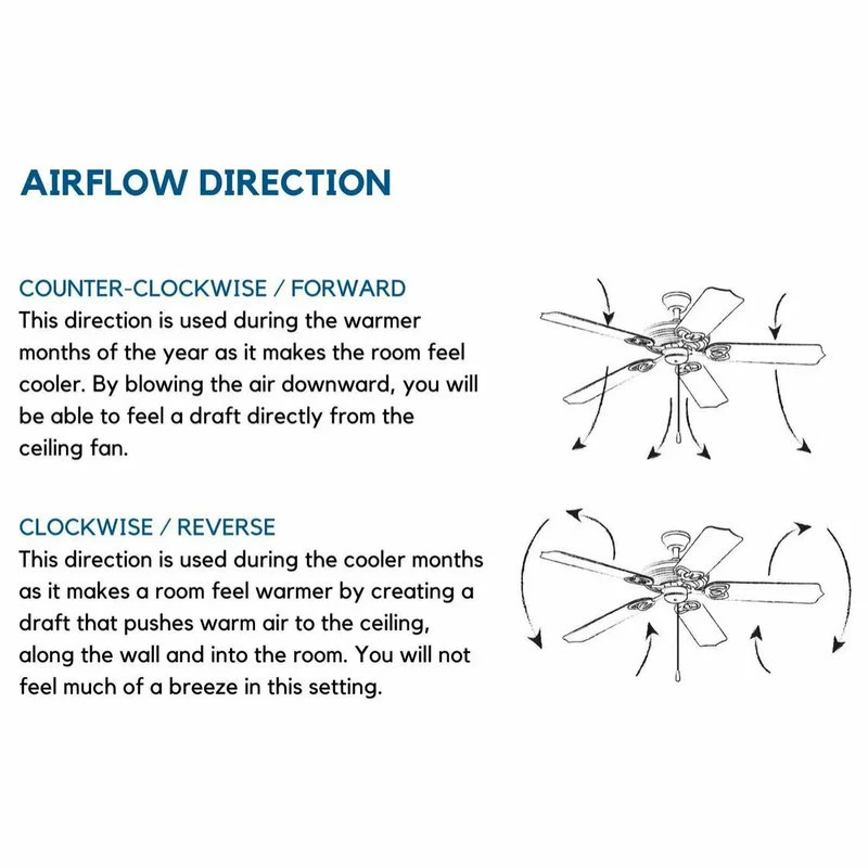 Cheapest 🔔 Progress Lighting Springer 60 Inch 12 Blade Ceiling Fan In Architectural Bronze 🤩 14 Cheapest 🔔 Progress Lighting Springer 60 Inch 12 Blade Ceiling Fan In Architectural Bronze 🤩 - Image 14